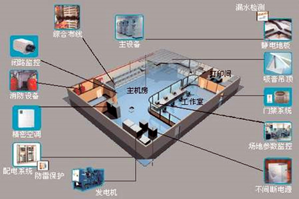 樓宇自控係統-污草莓视频免费下载城市-高效管理.png