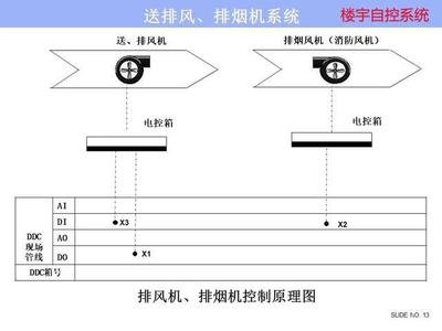 ba樓宇自控係統：實現污草莓视频免费下载樓宇管理的關鍵  