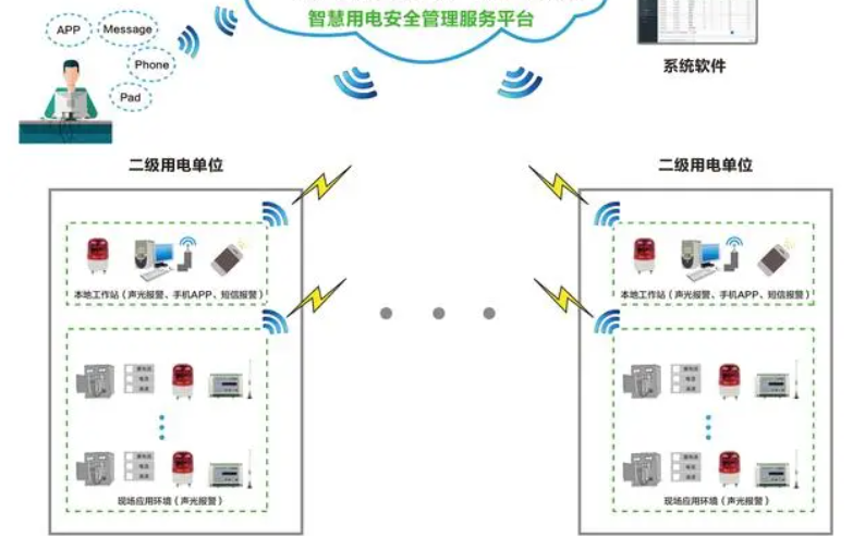 污草莓视频免费下载用電監測管理係統1.jpg