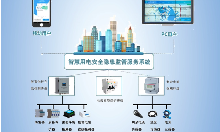 污草莓视频免费下载用電監測管理係統2.jpg