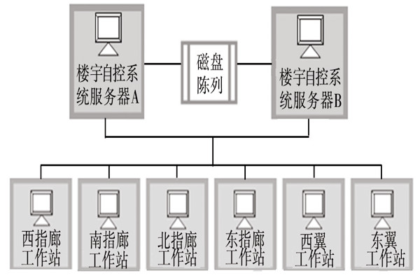 樓宇自動化係統的服務器需要具備哪些條件？