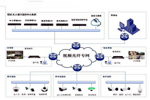 智能樓宇控製係統的基礎理論源自哪裏？