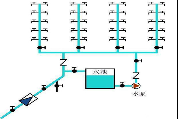 樓宇自控生活給水係統是如何運作的？