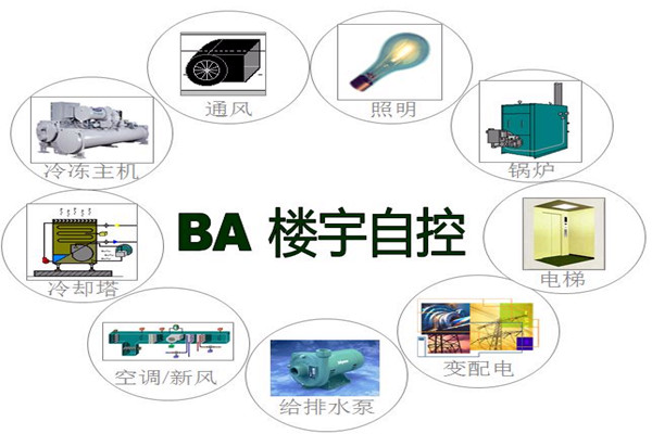 樓宇智能化係統為能源管理提供了哪些便利？