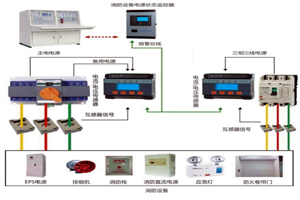 樓宇自動化係統怎樣實現消防安全？