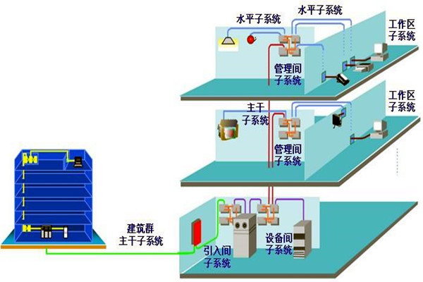 如何做好樓宇自動化係統的安全防護工作？