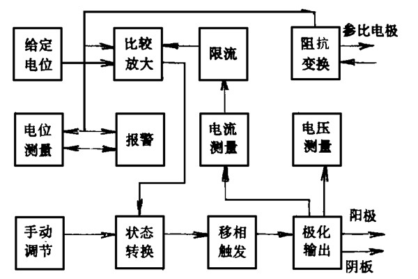 樓宇智能化係統的電位設計和能源消耗策略(圖1)