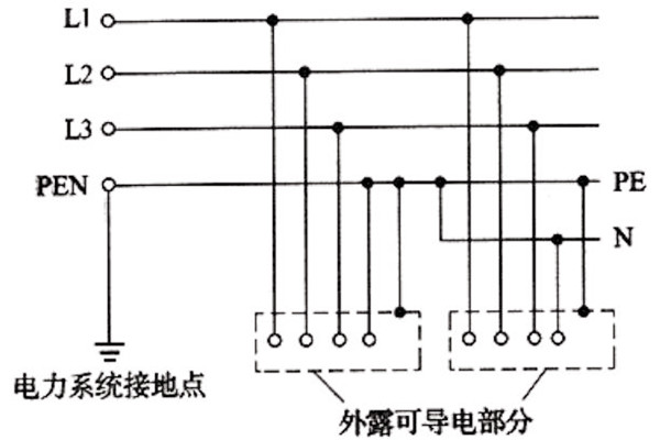 樓宇自控係統TN-S部分的合理應用