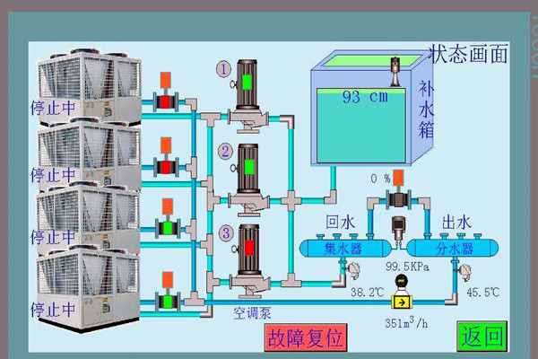 智能樓宇控製係統先進在哪裏？