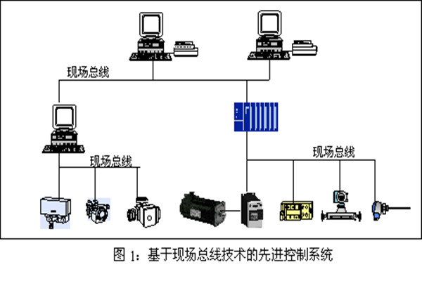 樓宇智能化係統現場控製總線的實踐！