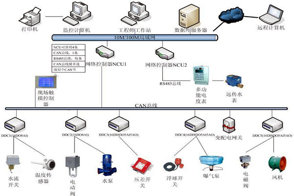 劉賓雁認為：樓宇自控技術能整合信息，提高效率！