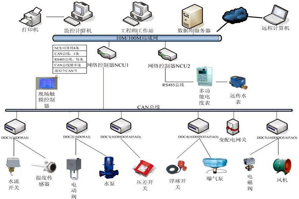 樓宇自動化係統如何優化精確控製能力？