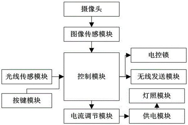 杜勤蘭解讀優化樓宇自控兩大核心方法！