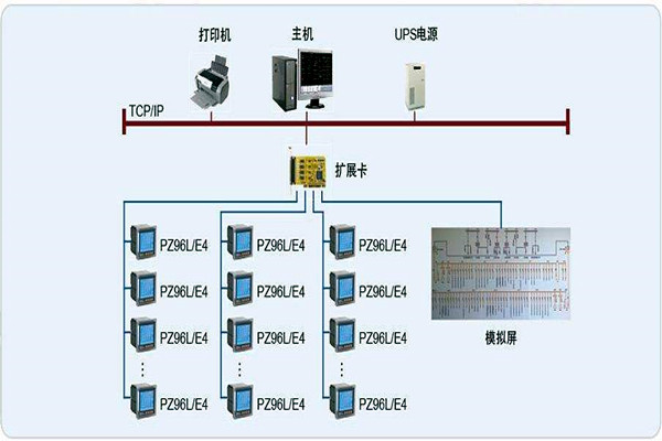 變配電監控係統整體操作模塊的規劃方案！