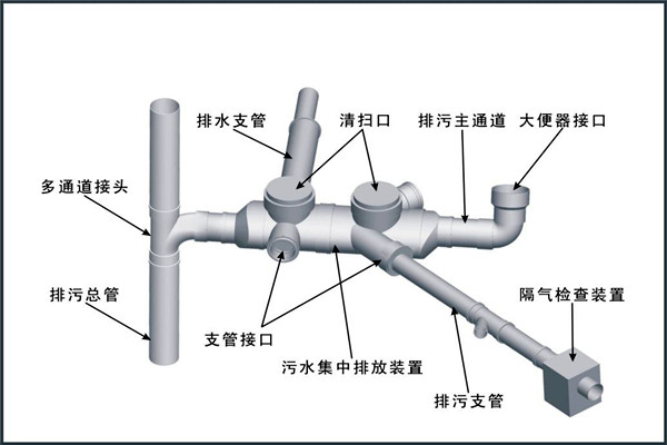 樓宇自控對給排水工程設計工作的影響！