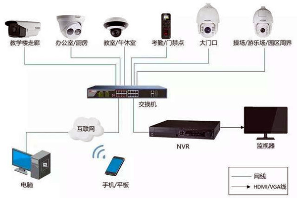 樓宇自控弱電係統的安裝事項！