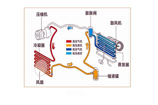 樓宇智能化係統局部係統的改進優化！