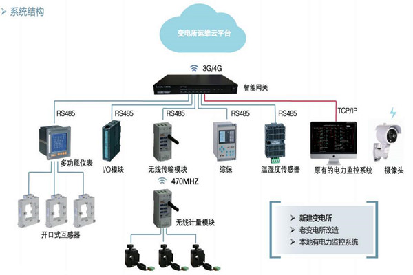 樓宇自控如何通過變配電監控係統實現節能？