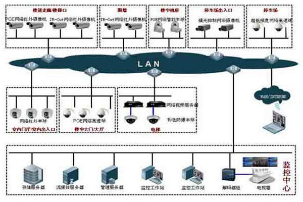 如何提高樓宇控製項目成本績效？