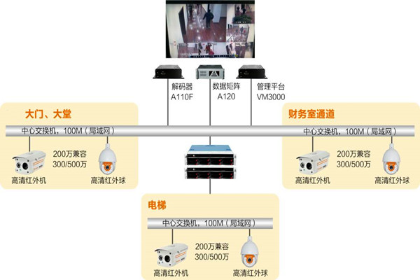 樓宇自動化係統如何實時監控？