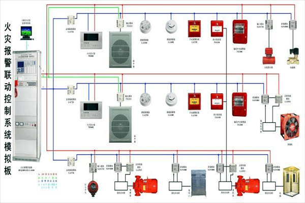 防火警報係統在樓宇控製中的構成！