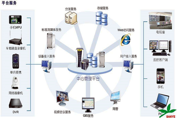 智能樓宇自控係統如何負責樓宇安全？