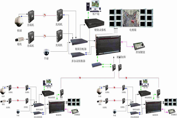 智能樓宇控製係統如何實現智能管理和安全維護？