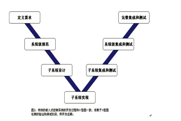 樓宇控製係統的三大集成係統的重要作用！(圖1)