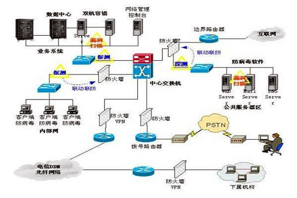 樓宇控製係統的三大集成係統的重要作用！