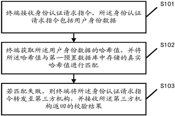 智能樓宇自控係統的內控安全管理該如何操作？