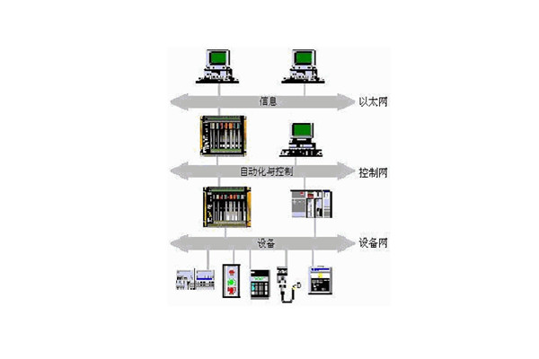 樓宇自動化係統的出現實現了對樓宇的有效控製！