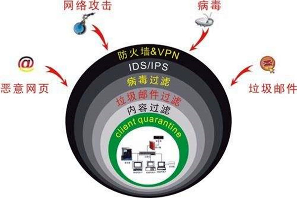 樓宇自控係統容易遭受哪些網絡威脅？