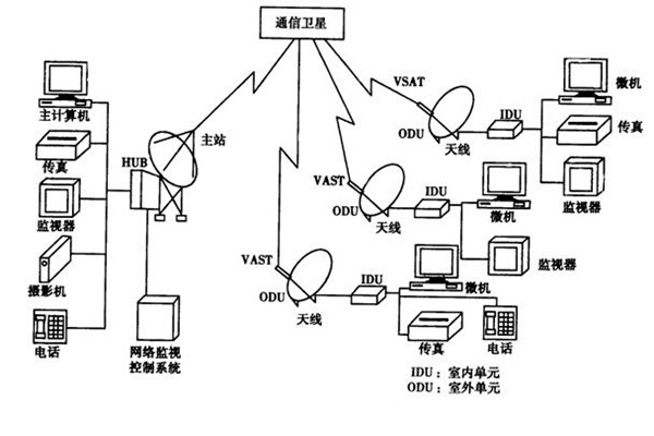 如何改善樓宇智能化的管理模式？