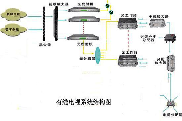 智能樓宇控製係統的信息設施如何搭建完備？