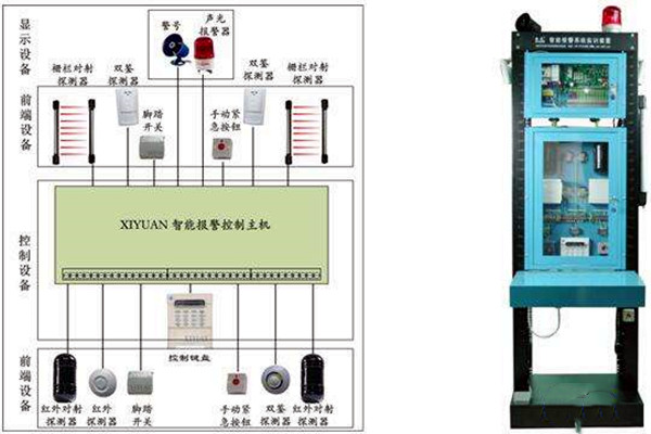 智能樓宇自控係統如何統籌安防監控功能？