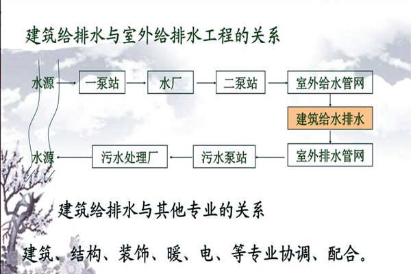 分析樓宇自動化係統的給排水需求！