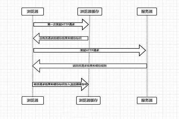 什麽是樓宇自控係統的瀏覽器/服務器模式？