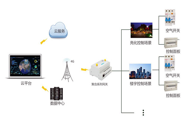 智能樓宇控製係統嚴峻的施工問題！