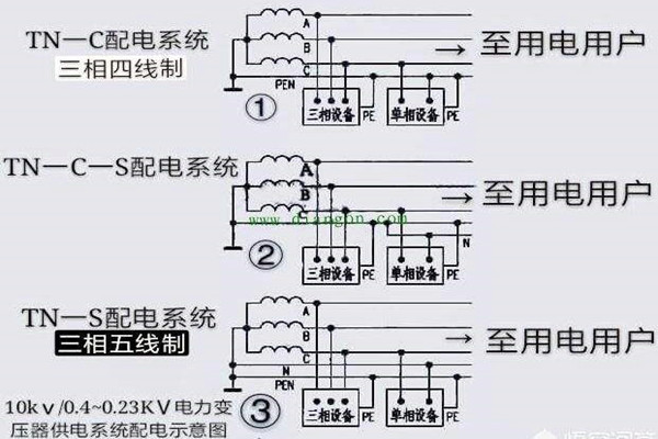 樓宇自控會麵對哪些電氣安全問題？