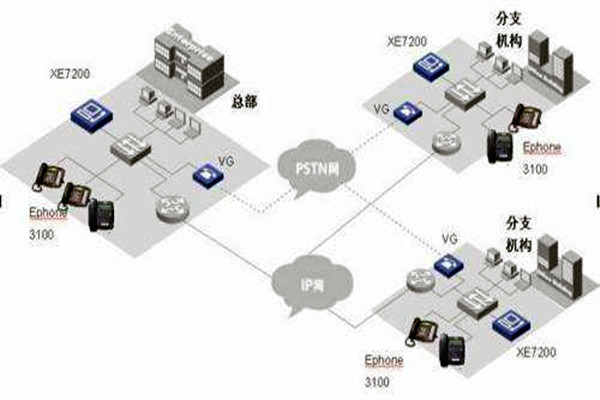 IP融合下樓宇自動化係統的整體架構！