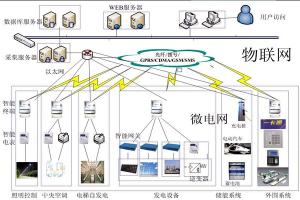 當代醫療機構樓宇自控需完善的重點係統有哪些？