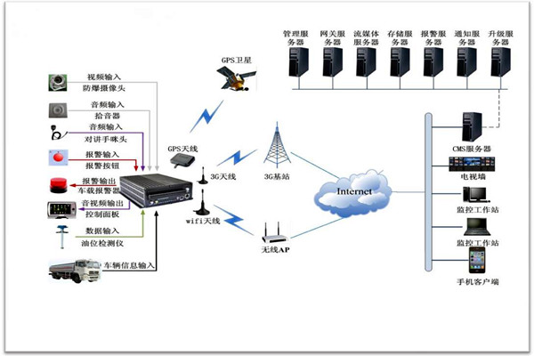 樓宇智能化係統包括哪些？