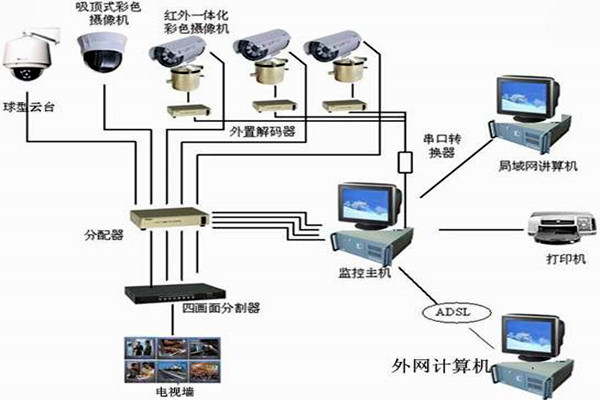 樓宇自控係統主要的功能模塊！