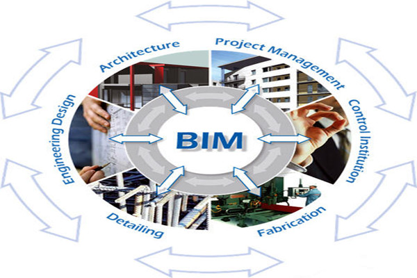 樓宇自控與BIM信息技術之間的阻礙是什麽？