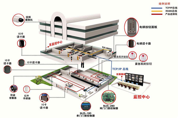 如何確定樓宇智能化係統設計方案？