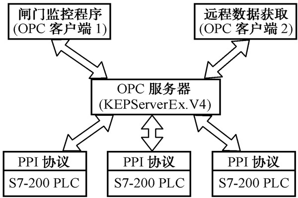 智能樓宇控製係統的幾種集成方式！