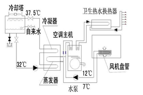 樓宇自動化設計規劃的技術要點！