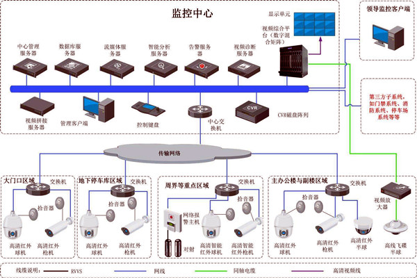 樓宇智能化的兩大安全性係統！