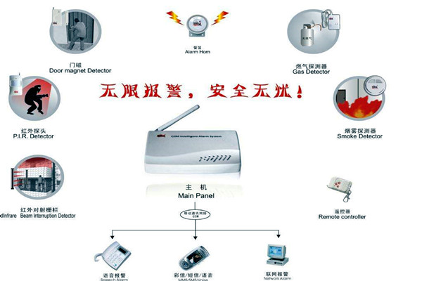 樓宇智能化的兩大安全性係統！