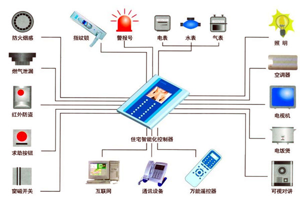 樓宇自動化人員專業化的技能提升有技巧！